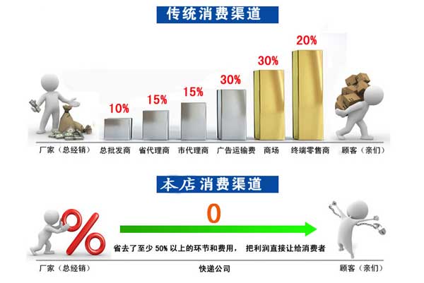 篩分機(jī)廠家